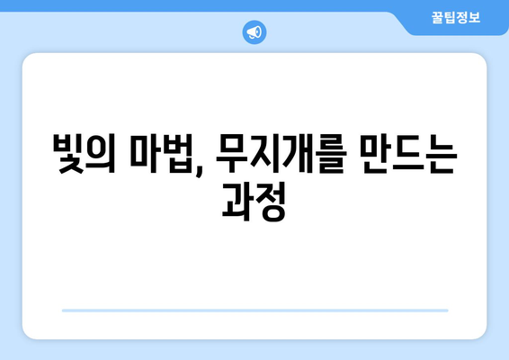 햇빛과 물방울의 하늘춤| 무지개가 만들어지는 과학적 비밀 | 무지개, 빛의 분산, 굴절, 반사, 기상 현상