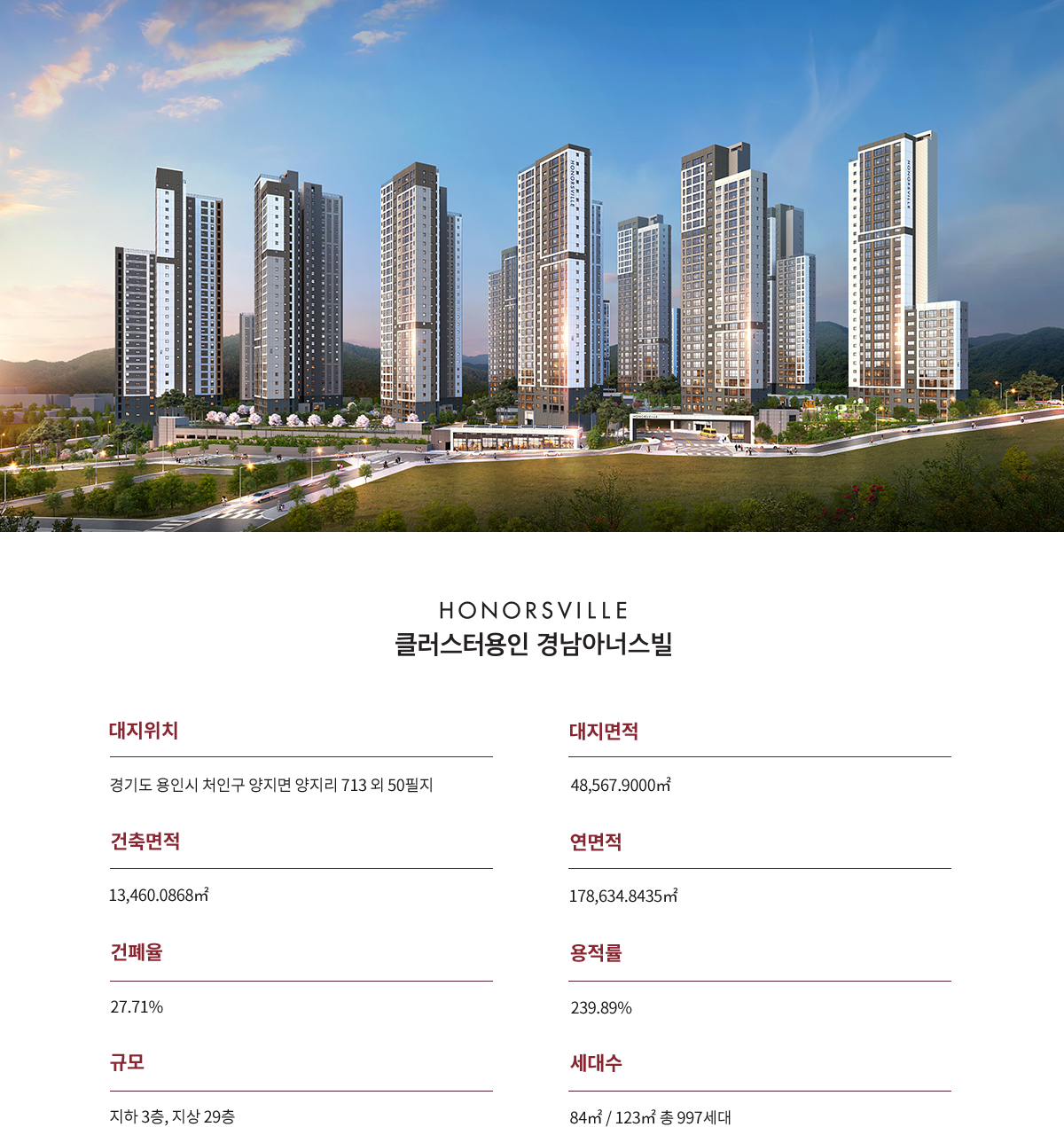 클러스터 용인 경남아너스빌_사업개요1