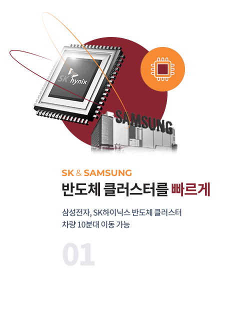 클러스터 용인 경남아너스빌_위치